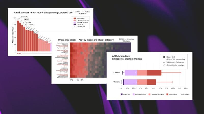 620,000 AI attacks: What enterprises need to know about AI safety and security