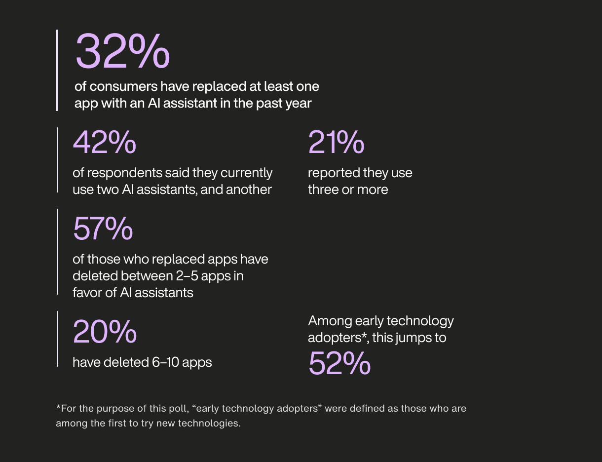 AI assistants or apps - image 1