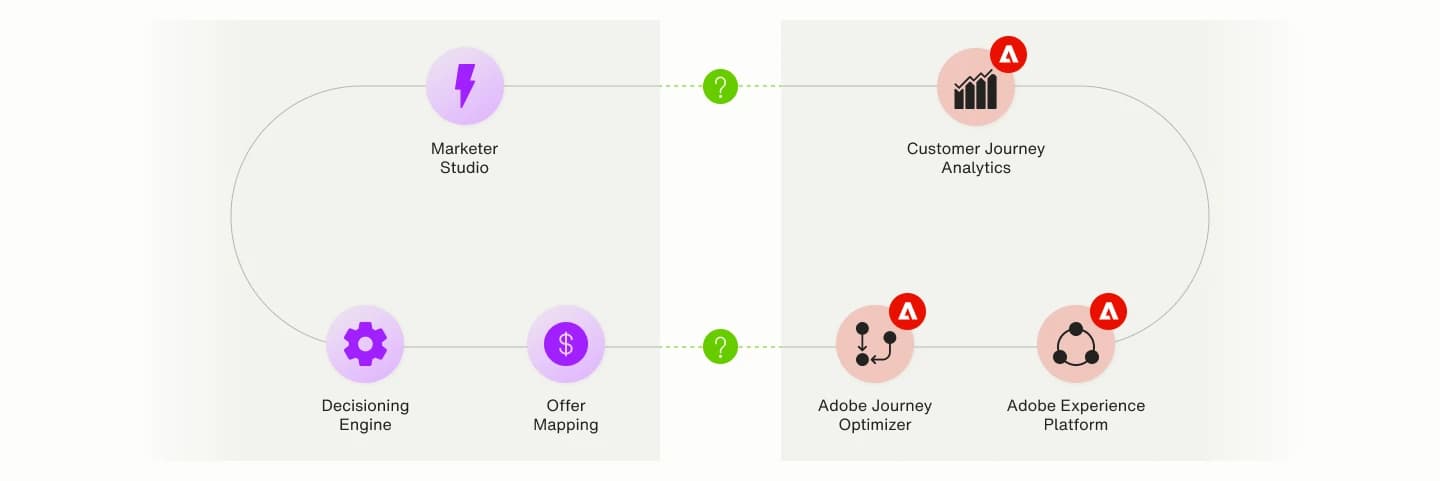 Customer-Churn-Telecom-Adobe Inline 1