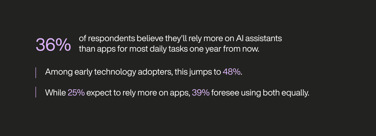 AI assistants or apps - image 5