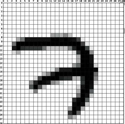MNIST7