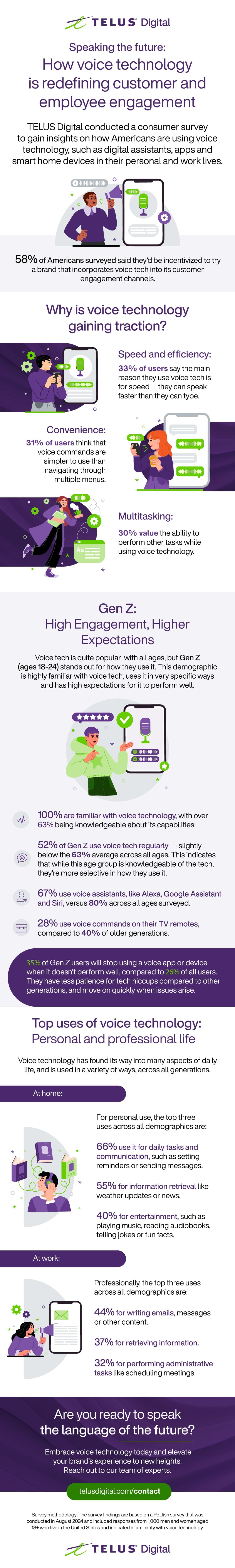 TELUS-Digital-Voice-Tech-Survey-Infographic