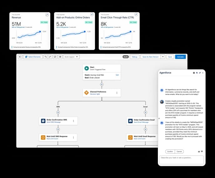 Agentforce-Marketing foreground asset