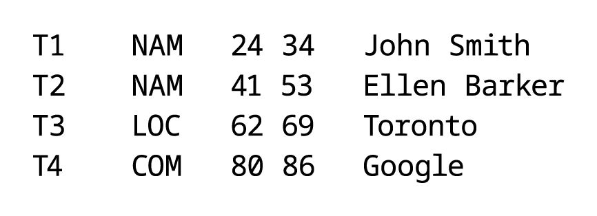entity extraction - standoff format