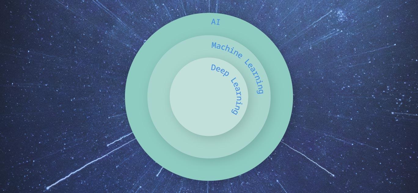 What’s the Difference between AI, Machine Learning and Deep Learning?