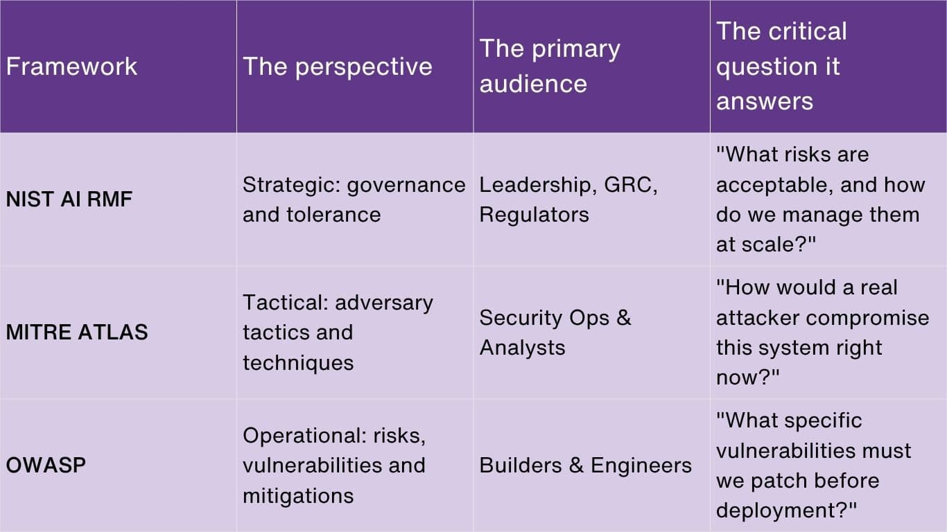 Risk management frameworks