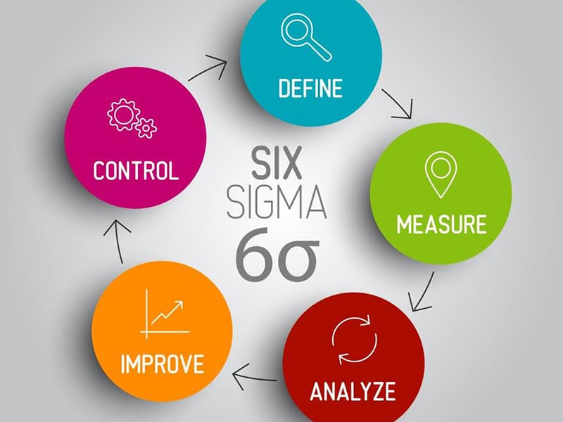 Process Intelligence Six Sigma 1540867048317
