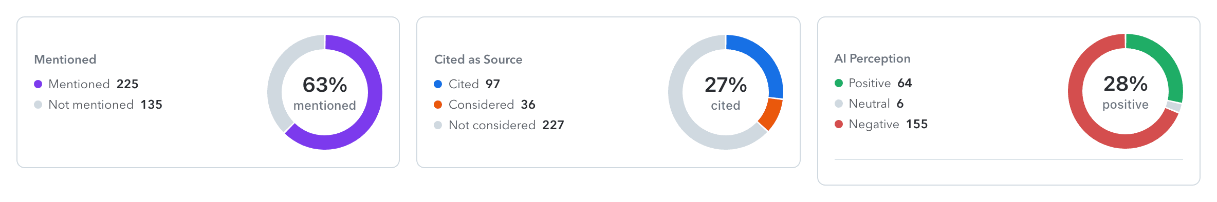 metrics-donuts