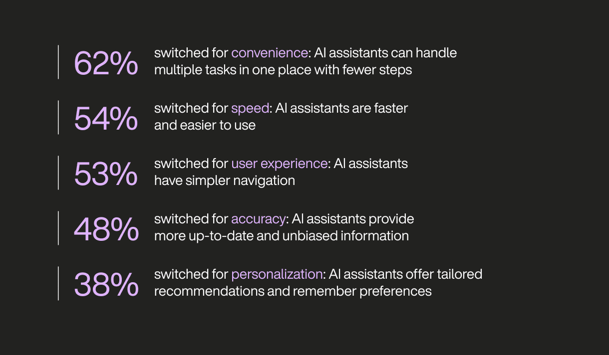 AI assistants or apps - image 2