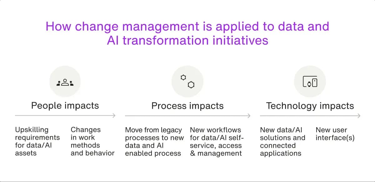 TELUS AI article image 2