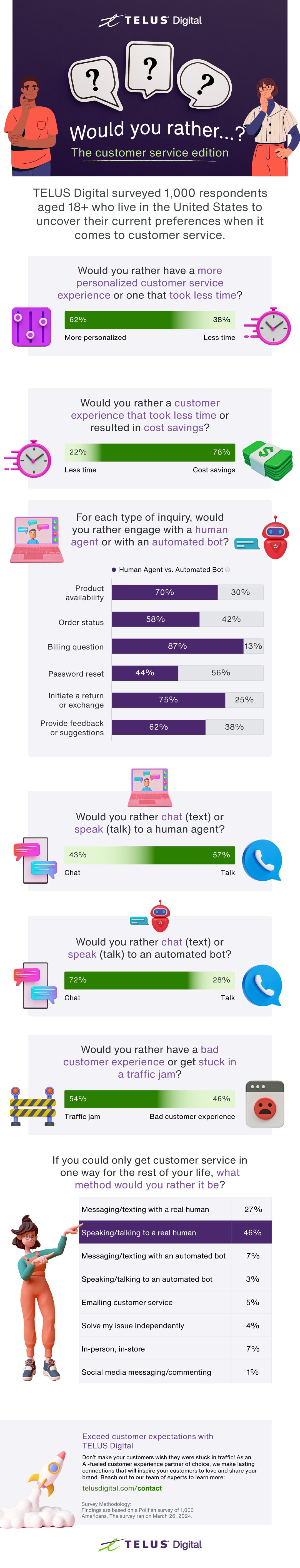 Infographic: 2024 customer service preferences
