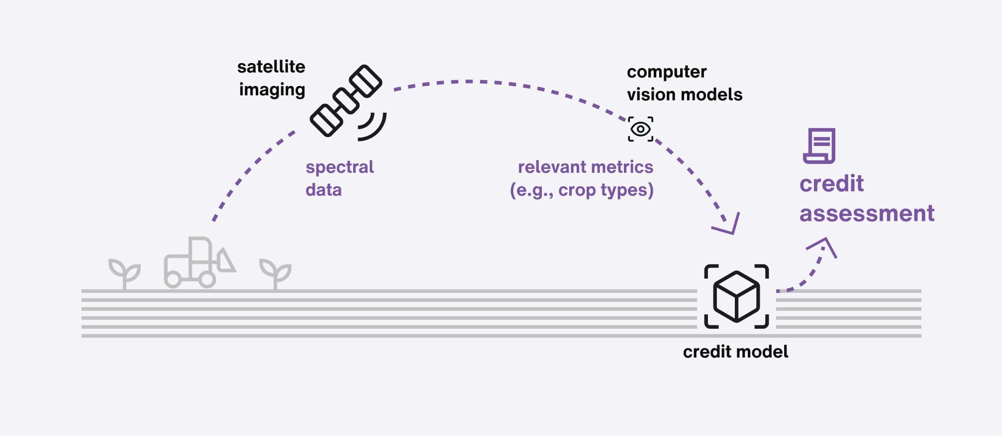 Credit reporting agency computer vision process