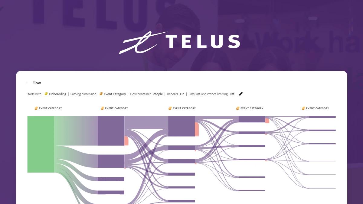TELUS-OG