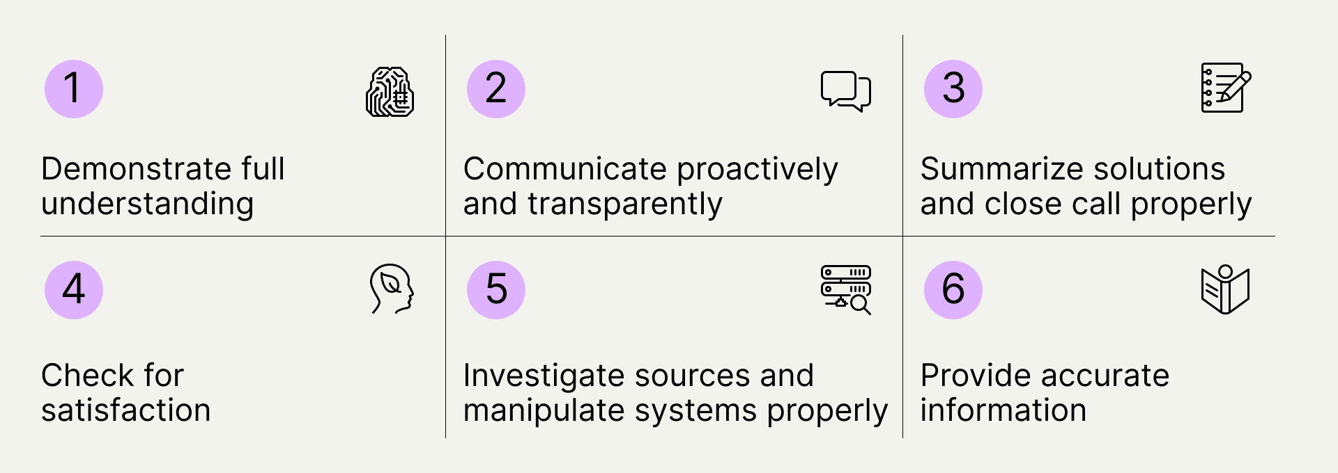 Agent Quality Insights